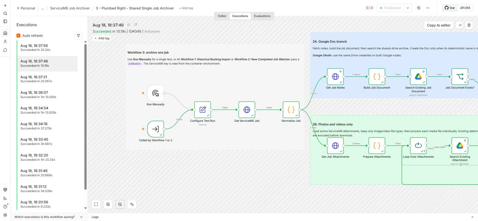 The archiver workflow mid-backfill: a sidebar of succeeded runs and green ticks on every completed step.